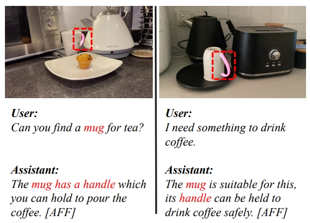 Multimodal behavior figure