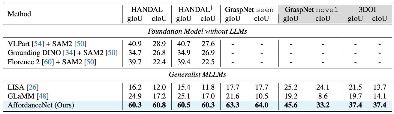 Multimodal behavior figure