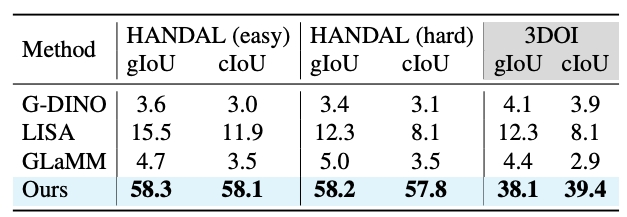 Multimodal behavior figure