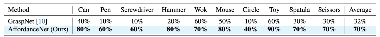 Multimodal behavior figure